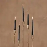 candlesticksdilemma